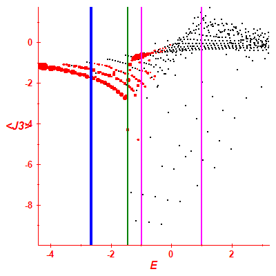 Peres lattice <J3>